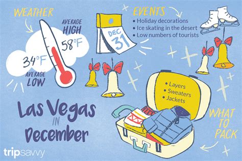 weather las vegas december